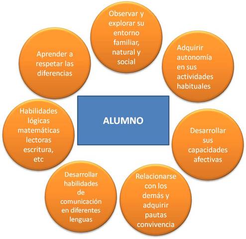 Humanismo por competencias