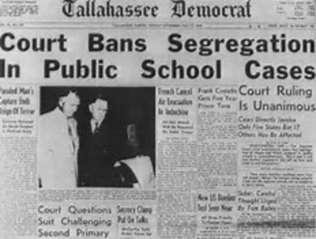 Brown Vs Board of Education