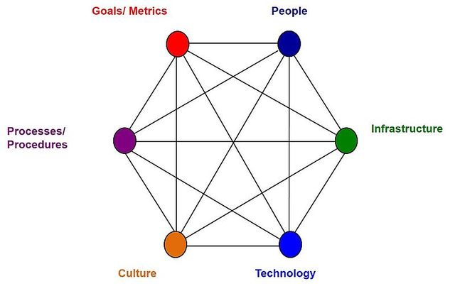 Sociotechnical Theory