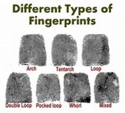 Fingerprints are unique