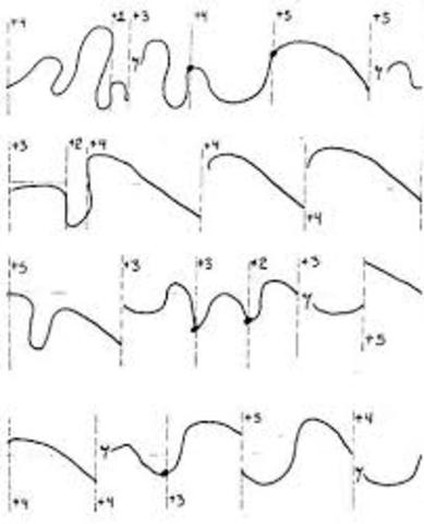 Graphic Notation