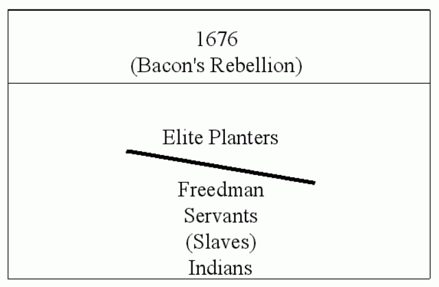 bacons rebellion