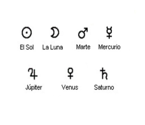 Los siete planetas de la astrología clásica