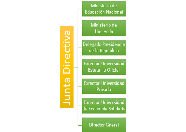 Decreto 1211 de 1993