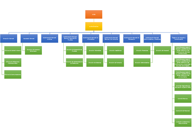 Decreto 2589 de 1993