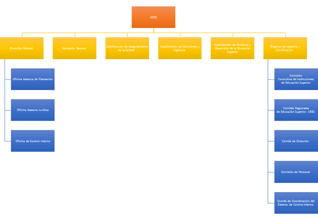 Decreto 2662 de 1999