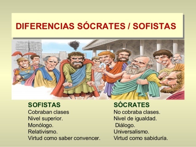 ESCUELA SOCRATES Y SOLFISTAS SIGLO TERCERO