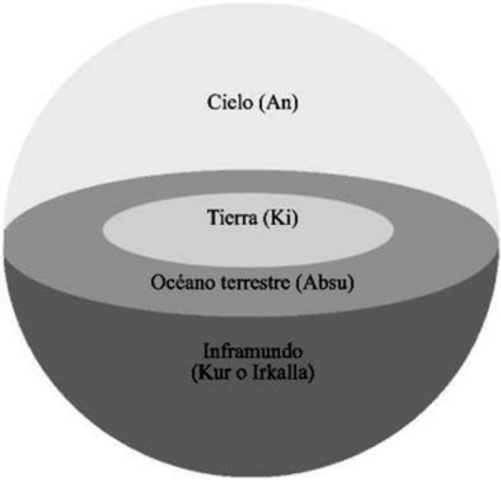 1. La tierra entre dos ríos