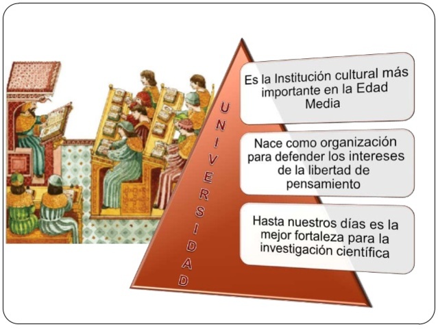 Educación de la edad media o escolástica (siglo I d de C)