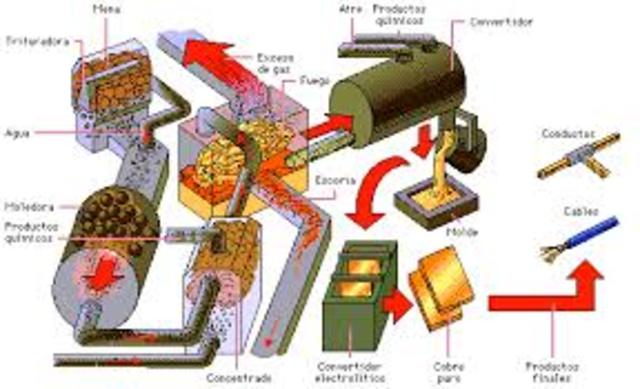 La metalurgia del cobre