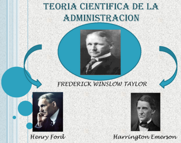 Frederick W. Taylor-Administración científica