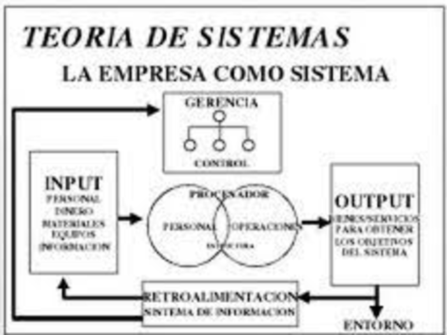 Ludwig von Bertalanffy-Teoría general de sistemas