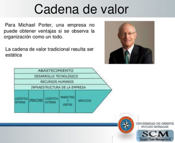 Michael Porter- Cadena de valor