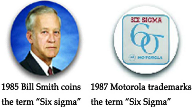 Bill Smith-Six sigma