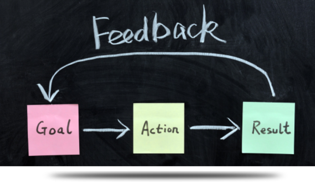 Week End Checkpoint √