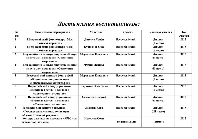 достижения воспитанников