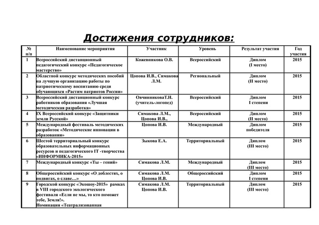 достижения сотрудников