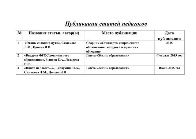 публикации статей педагогов