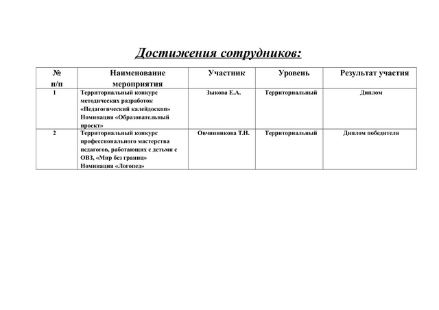 достижения сотрудников