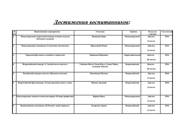 достижения воспитанников