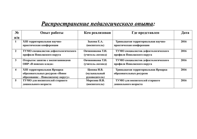 Распространение педагогического опыта