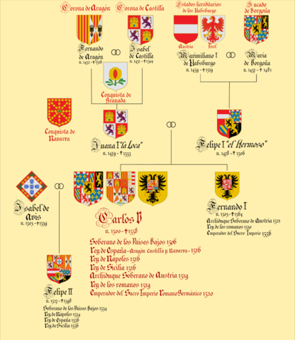 Carlos I de España y V de Alemania