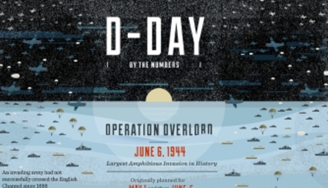The D-Day invasion occurs