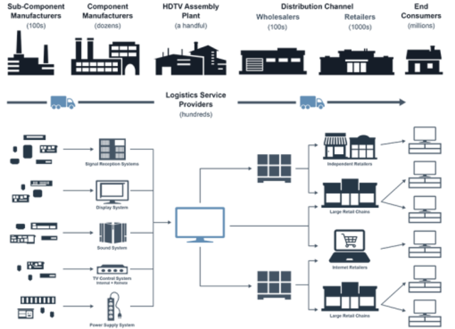 LaLonde, et.al. (1994)