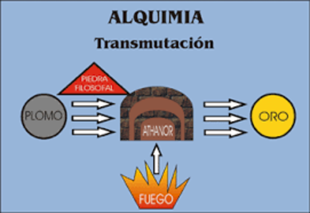 Transmutación de Metales