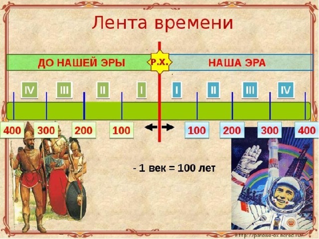 Лента событий