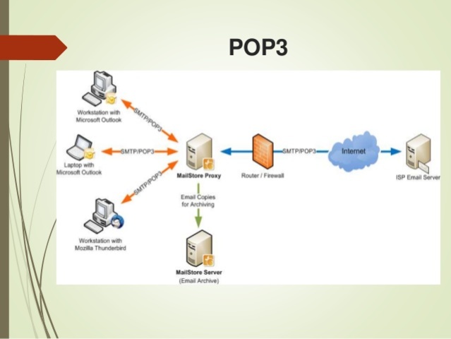 POP o POP3 (Post Office Protocol)