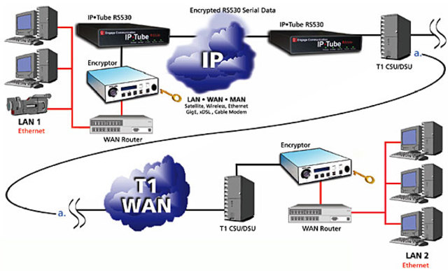 HDLC (High-Level Data Link Control)