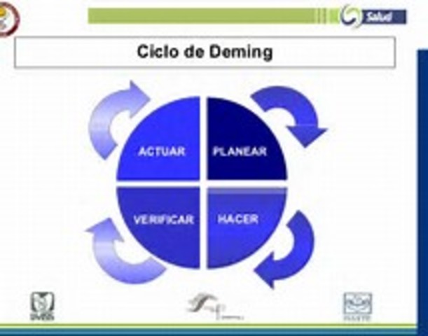 Ciclo Deming