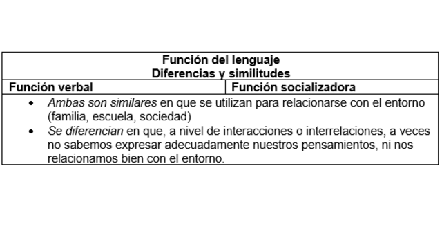 Diferencia y similitud de 2 funciones del lenguaje