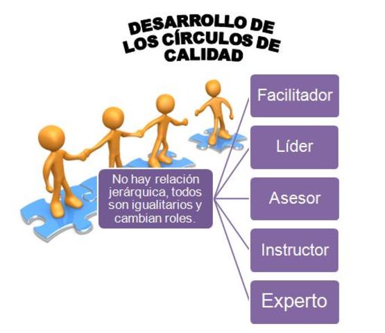 Círculos de Calidad