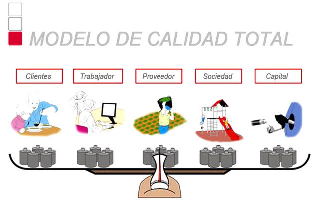 Proceso de calidad total