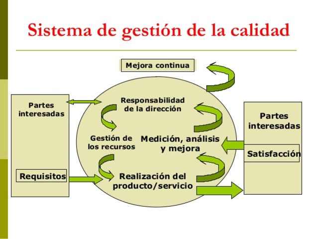 Mejora continua de la calidad total
