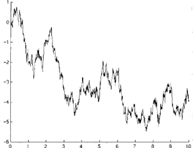 Découverte du mouvement brownien (Brown)