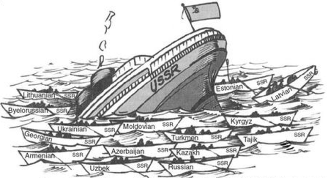 Collapse of the Soviet Union