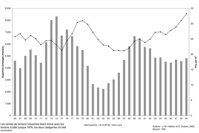 Richardson pose le pb de la métrique des côtes