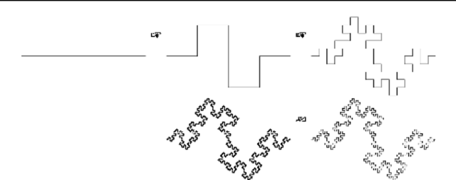 Méthode des I.F.S (Hutchinson)