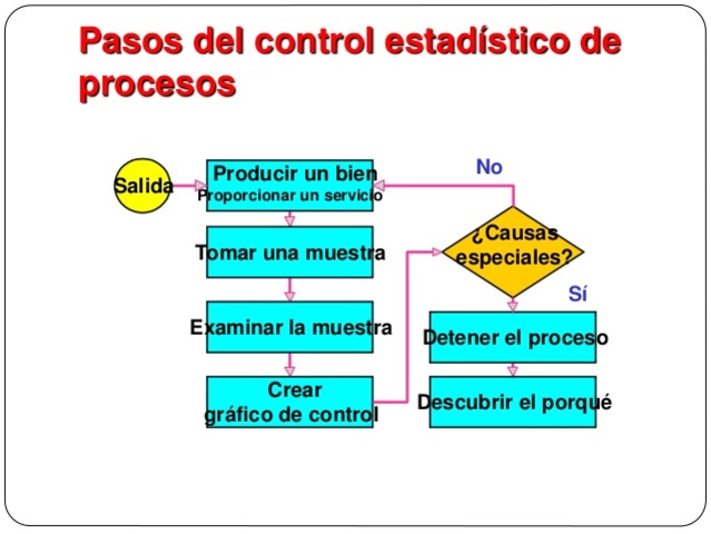 Industria automotriz.