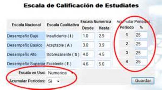 Escala de valores nacional