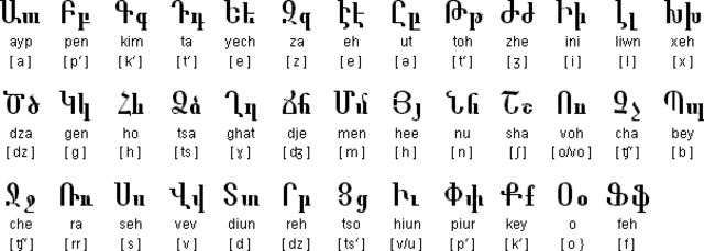 Modern Armenian Language