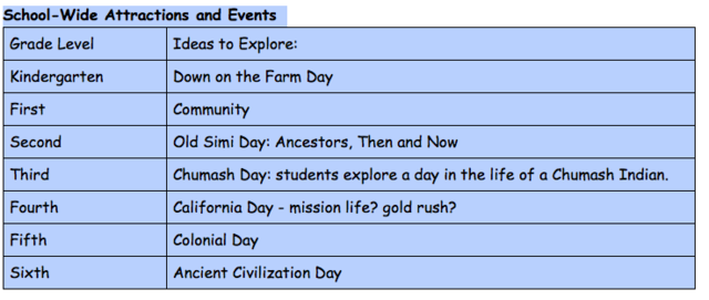 Decide on School-Wide Attractions and Events