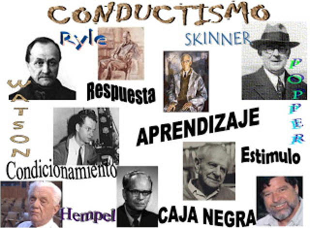El conductismo