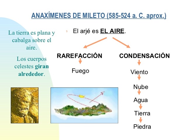 Anaxímenes de Mileto: (585-525 a.C)