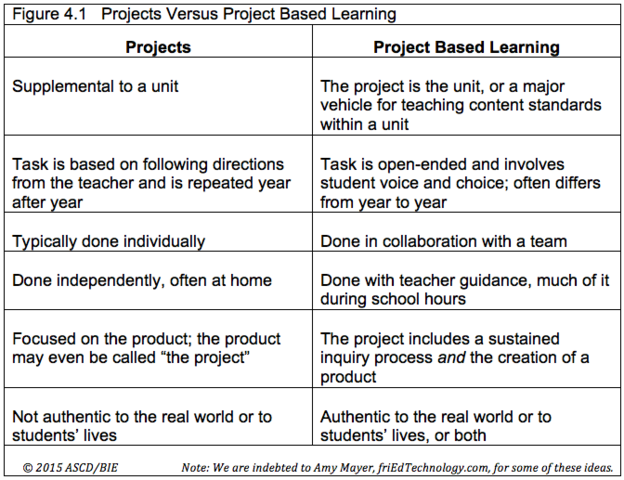 Administrator Research