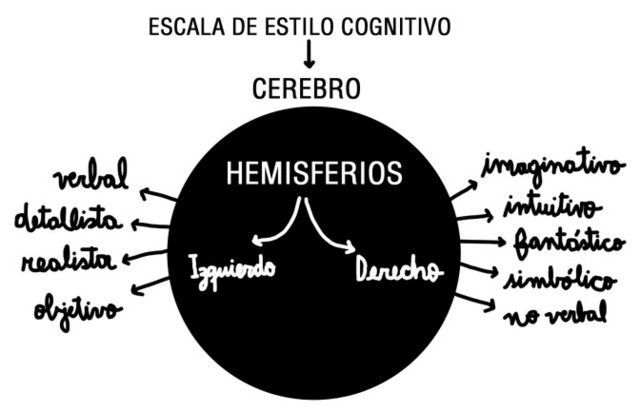 Psicología Cognitiva