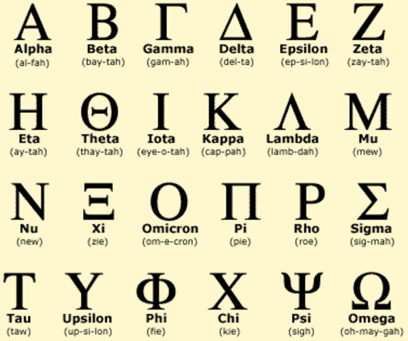 Development of the first Greek alphabet.